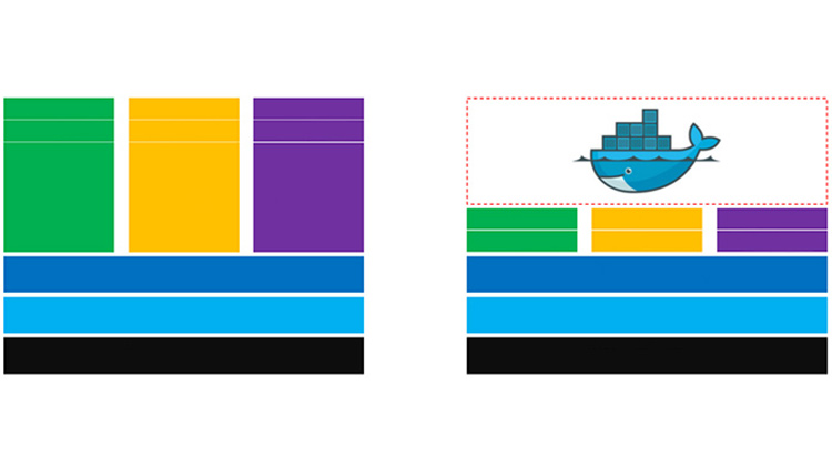 blog/cards/comparing-virtual-machines-vs-docker-containers.jpg