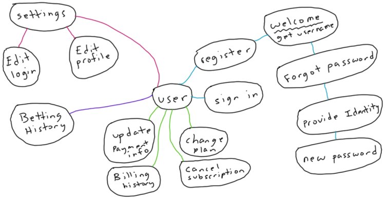 blog/account-system-mindmap.jpg