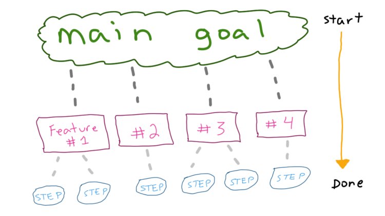 blog/breaking-down-goals-into-steps.jpg