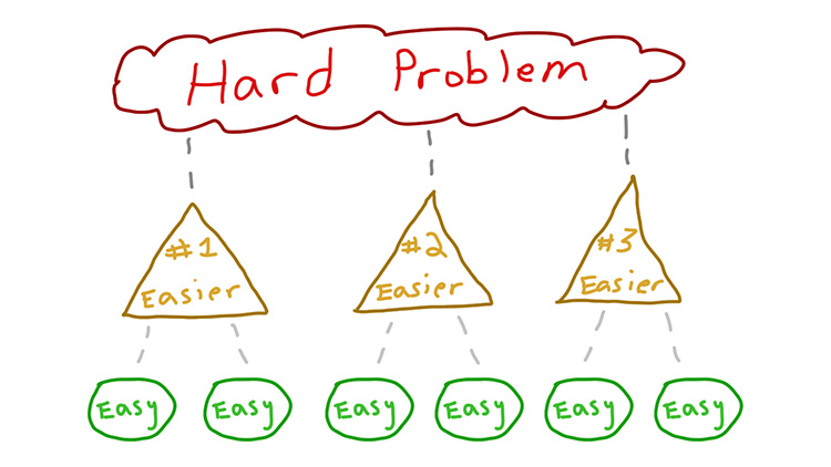 Breaking Down Problems Is the #1 Software Developer Skill — Nick Janetakis