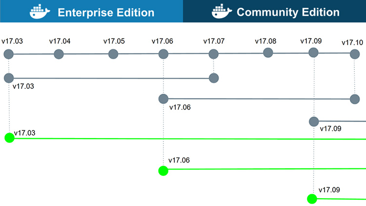 mac upgrade docker to docker for mac