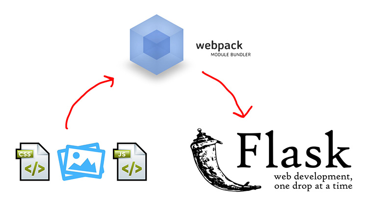 manage-your-assets-with-flask-webpack.jpg