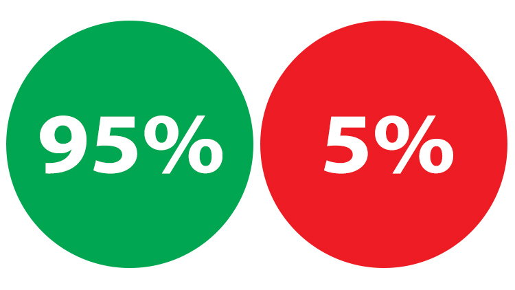 optimize-your-programming-decisions-for-the-95-not-the-5-nick