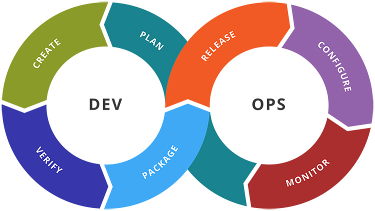 blog/cards/what-is-devops.jpg