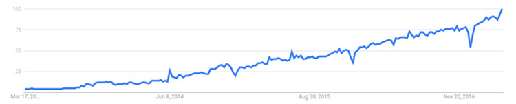 blog/docker-google-trends-april-2017.jpg