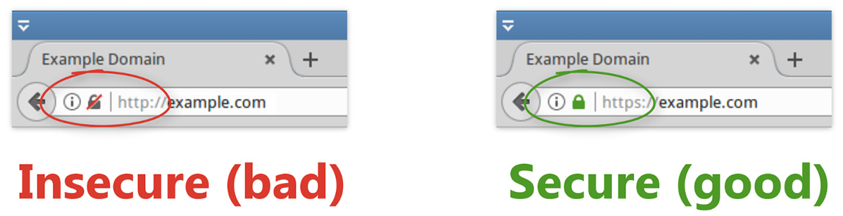 blog/http-vs-https-firefox.jpg