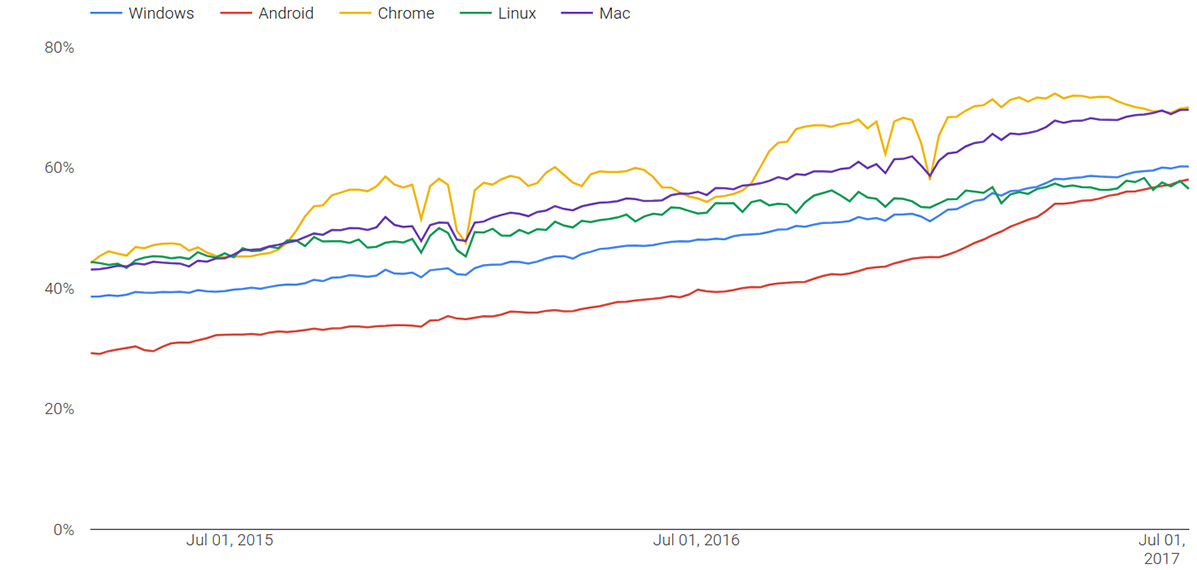 blog/https-graph-chrome.jpg