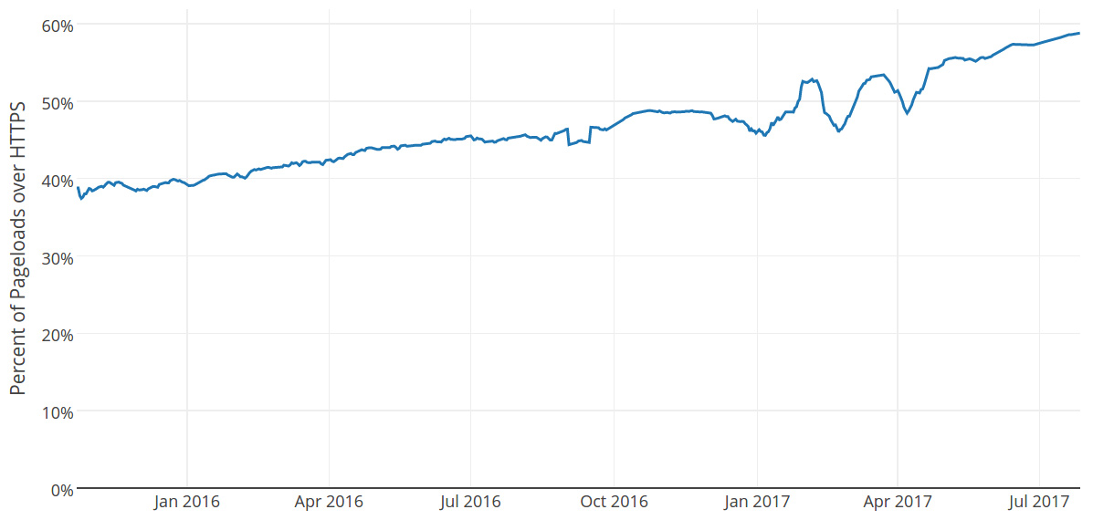 blog/https-graph-firefox.jpg