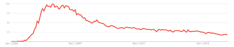 blog/rails-google-trends-april-2017.jpg