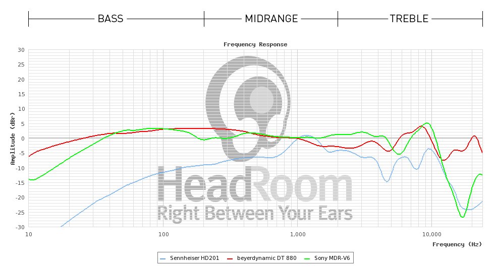 blog/upgrade-your-headphones-frequency-comparison.jpg